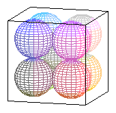 spheres in cube