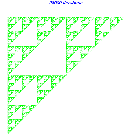 sierpinski
triangle